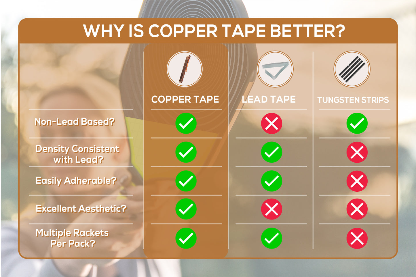 Original Copper Tape - 144" x 0.25" per pack